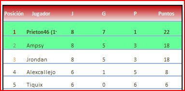 clasificacion asturias cantabria