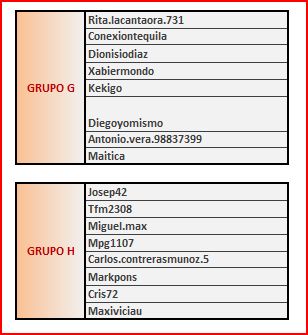 FASE 2 GRUPOS PARTE 3