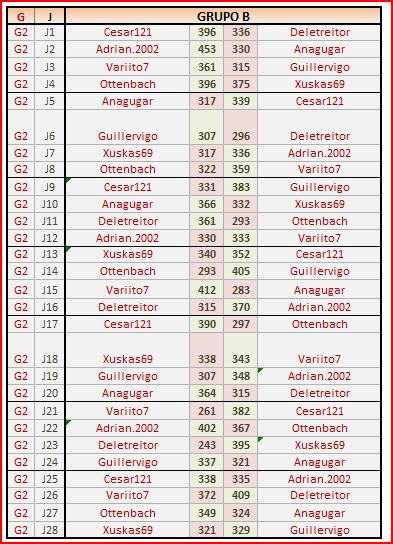 GRUPO B