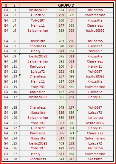 GRUPO D
