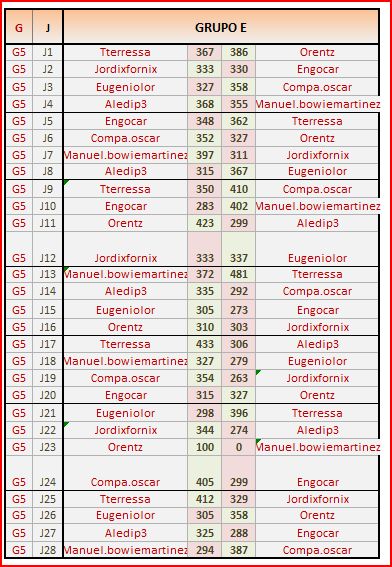 GRUPO E