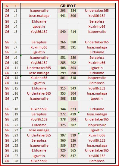 GRUPO F