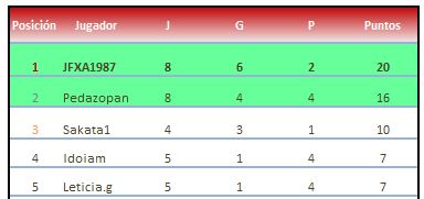 pais vasco grupo 1 clasificacion