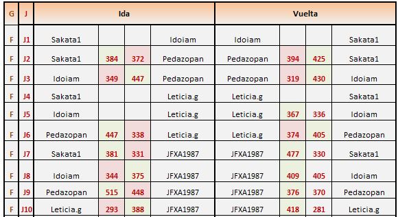 pais vasco grupo 1 partidas