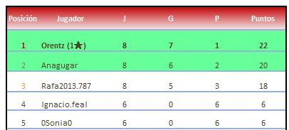 pais vasco grupo 3 clasificacion