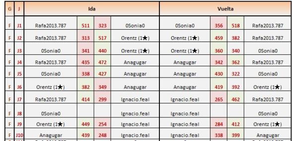 pais vasco grupo 3 partidas