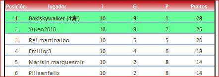 valencia grupo 1 clasificacion