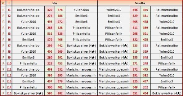 valencia grupo 1 partidas