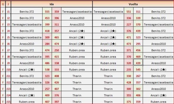 valencia grupo 2 partidas