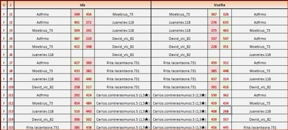 valencia grupo 3 partidas