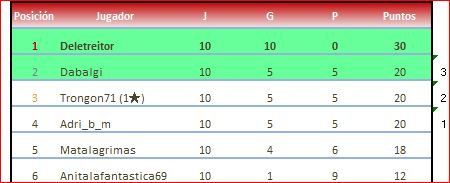 valencia grupo 4 clasificacion
