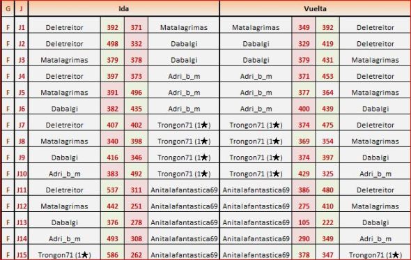 valencia grupo 4 partidas
