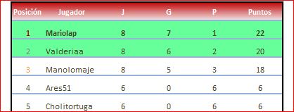 valencia grupo 6 clasificacion