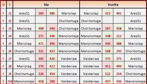 valencia grupo 6 partidas