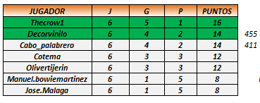 clas final andalucia