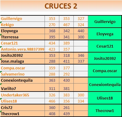 CRUCES 2