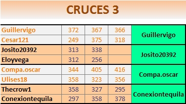 CRUCES 3
