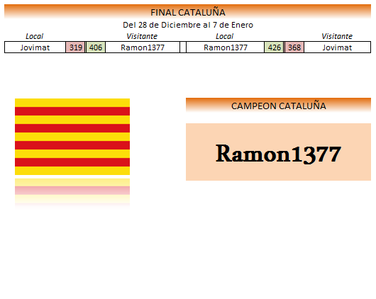 FINAL CATALUÑA