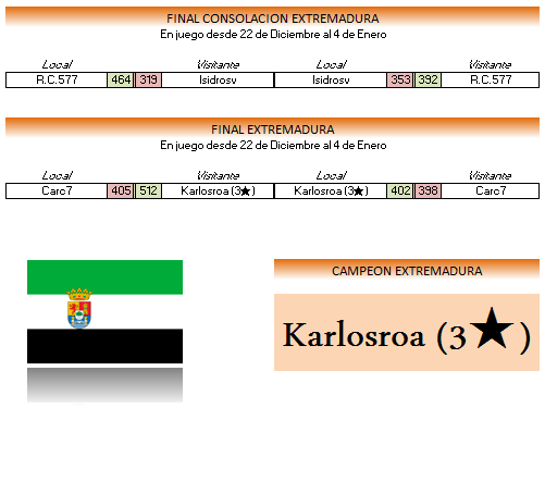 FINAL EXTREMADURA