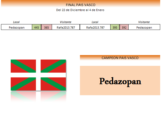FINALPAISVASCO