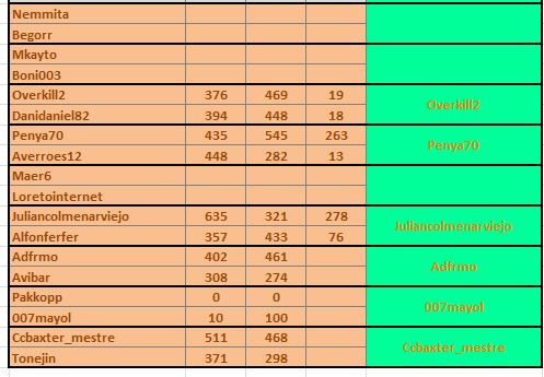 promocion bronce-cobre