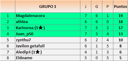 CLAS grupos 1