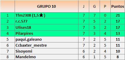 CLAS grupos 10