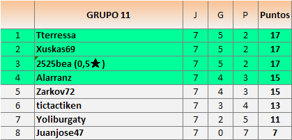 CLAS grupos 11