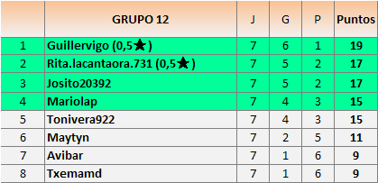 CLAS grupos 12