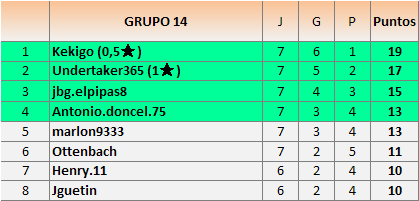 CLAS grupos 14