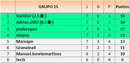 CLAS grupos 15