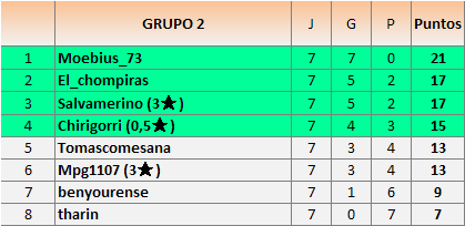 CLAS grupos 2