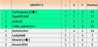 CLAS grupos 3
