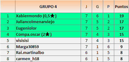 CLAS grupos 4