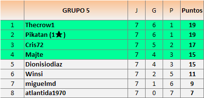 CLAS grupos 5