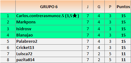 CLAS grupos 6