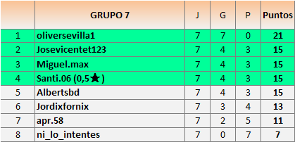 CLAS grupos 7