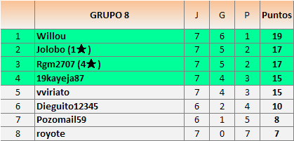 CLAS grupos 8
