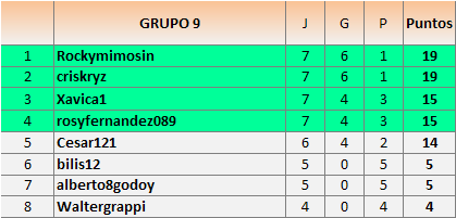 CLAS grupos 9