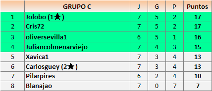 clas grupos c