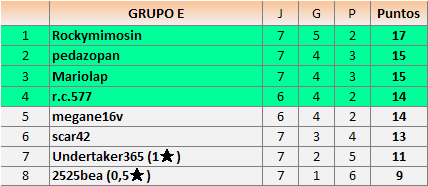 clas grupos E