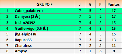 clas grupos F