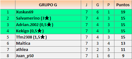 clas grupos G