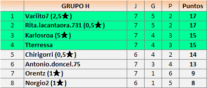 clas grupos H