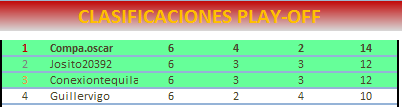 FINALISTAS PLAY-OFF