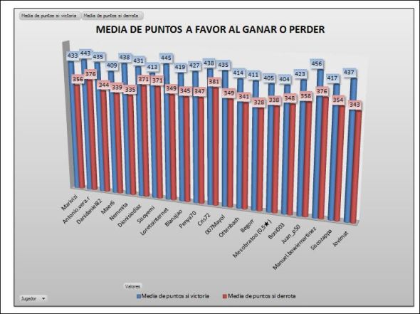 LAI BRONCE 1 media ptos ganar perder
