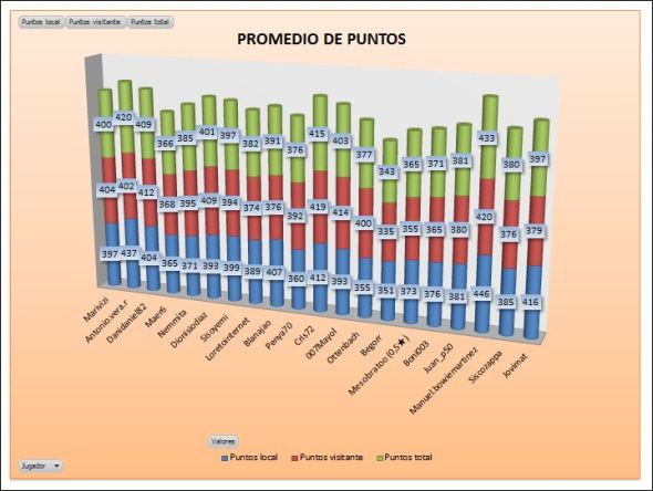 LAI BRONCE 1 PROMEDIO PUNTOS