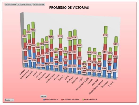 LAI BRONCE 1 PROMEDIO victorias