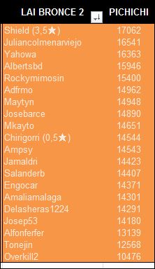 LAI BRONCE 2 pichichi