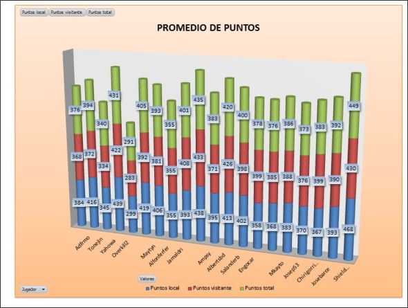 LAI BRONCE 2 promedio puntos